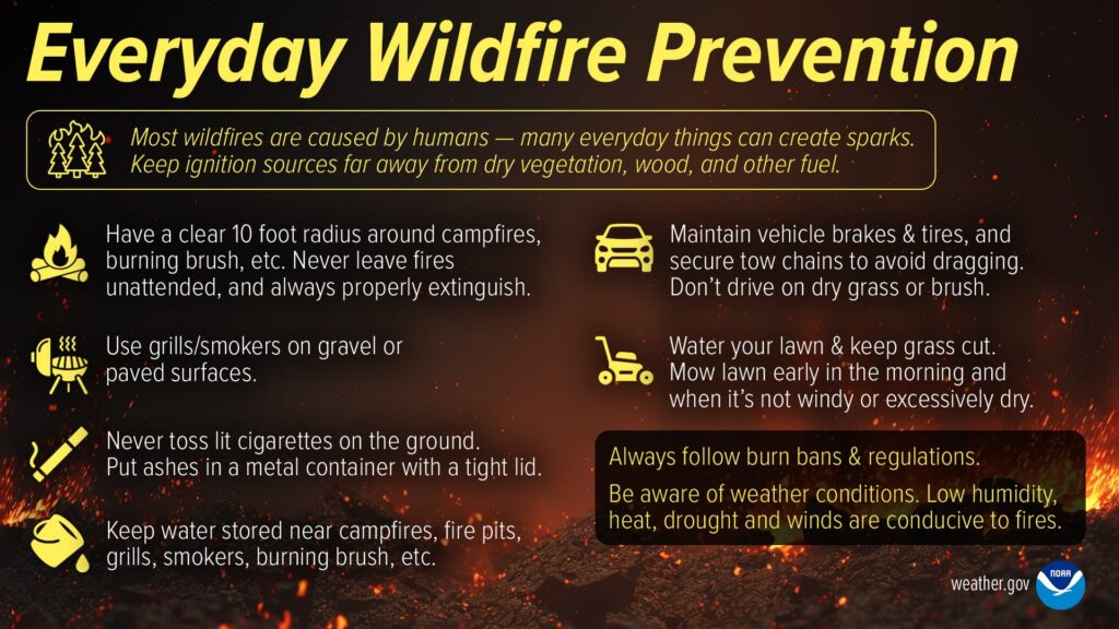 Fire Prevention Everyday Wildfire Prevention (noaa) Public Education