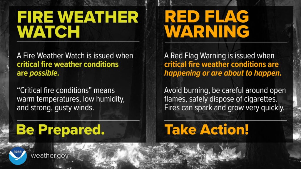 Fire Prevention Fire Weather Red Flag (noaa) Public Education (1)